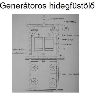 Hűtés, tárolás: - zuhanyoztatás - levegős hűtés - evaporatív - a termék kérget fog kapni száraz lesz,