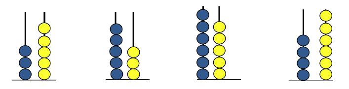 Név V. ignosztizáló mérés B soport 2. évolym (Év végi ismétlés után) 1. Ír számok számszomszéit!