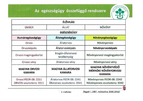 Mellékletek