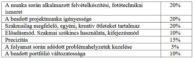 tanulmányok ideje alatt.