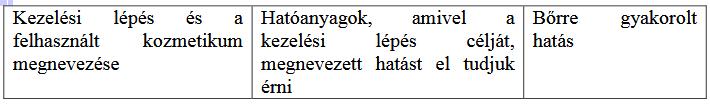 Kezelési terv - A professzionális termékcsalád megnevezése - A tisztításos kezelés lépései, a lépésekhez alkalmazott kozmetikumok megnevezése, azok fő hatóanyagai és bőrre gyakorolt hatásai - Otthoni
