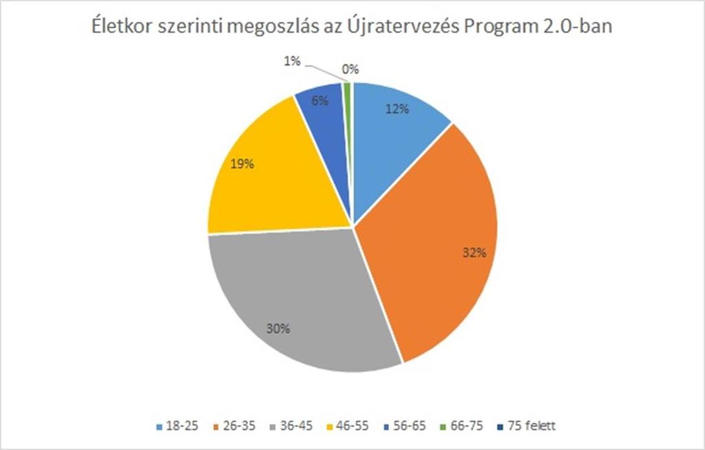 RÉSZTVEVŐK