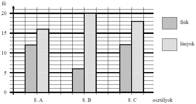 10. (2012. január, 4.