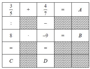 7. (2008. január, 1. feladat, 5 pont: 1 + 1 + 1 + 2) Határozd meg a p, q és r értékét, ha: p = a legkisebb kétjegyű prímszám; q = 5 ( 1,5) + ( 4) ( 2); r = ( 2 3 1 4 ) : 5 6. A) p =... B) q =... C) r =.