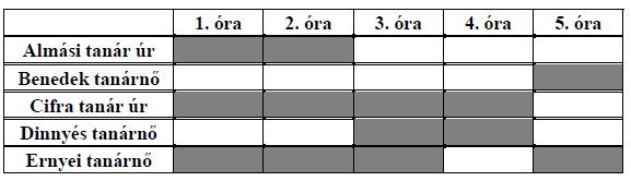 16. (2018. január, 3. feladat, 5 pont) Az iskola igazgatója öt tanár egy egy óráját szeretné meglátogatni kedden az első öt órában.