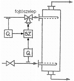 Extrahálótelep (melléklet) A szakaszos üzemű készülékek (pl. diffuzőrök) telepbe kapcsolásával az extrakció folyamatossá tehető.