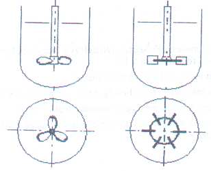 5.) A.) Rajzolja be az ábrákba a propeller- és a tárcsás turbinakeverők esetén a kialakuló sebességviszonyokat!