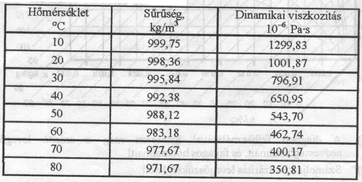 ) Ülepedésre hajlamos anyagok keverésénél melyik keverőelemet választaná?. D.