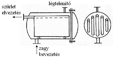 Nyomószűrők csoportosítása Táskás szűrők: A szűrővásznat lyuggatott lemezből készült táskákra húzzák, majd a szűrőelemeket egy tartályban