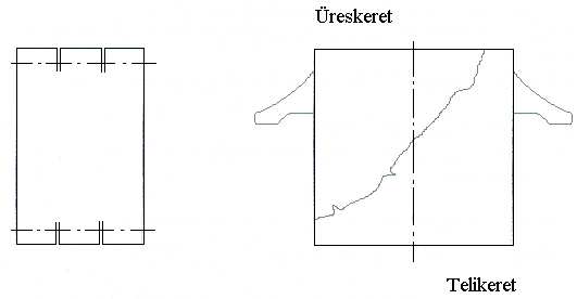 Ha ez eltér a beállított értéktől (alapértéktől), akkor a szabályozó, jelet (végrehajtó jelet) küld a fojtószelepnek (a beavatkozó szervnek).