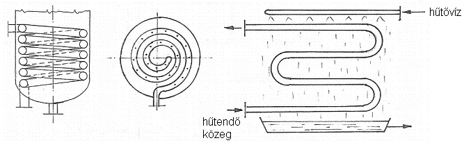 Permetezett csőkígyós hűtés Gyakran használnak a vegyiparban permetezett csőkígyós, ill. kettőscsöves hőcserélőt is.