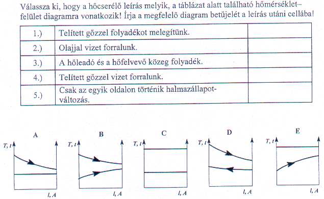 B.) Határozza meg a melegítéshez szükséges fűtőgőz mennyiségét! (293,5 kg/h) C.