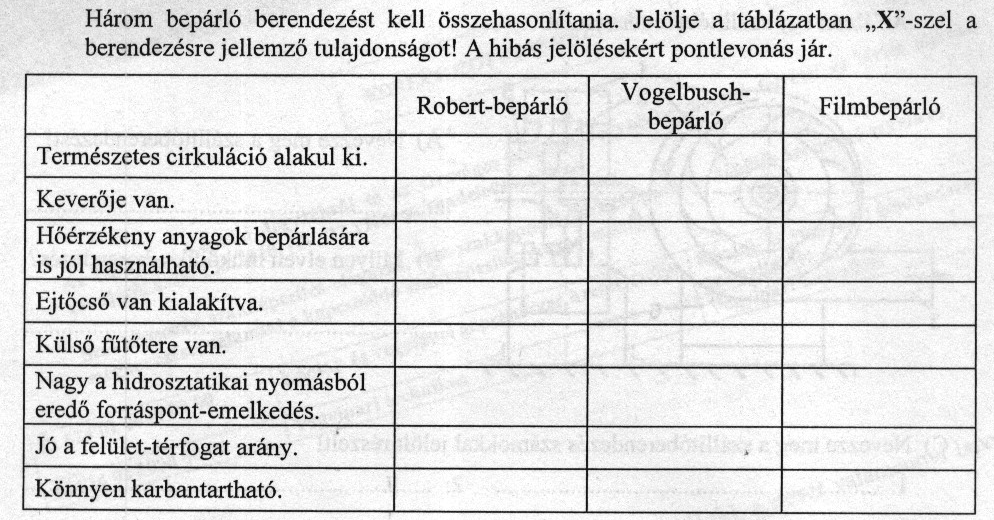 B.) Rajzoljon be a filmbepárló metszeti ábrájába egy lengőlapátsort! Jelölje az ábrán a folyadékfilmet is! C.) Mit értünk a lengőlapátos filmbepárló optimális fordulatszámán? D.