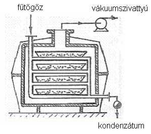 Vákuum szárítószekrény (melléklet) A vákuum szárítószekrény közvetett hőcserével szárít, falon keresztül.