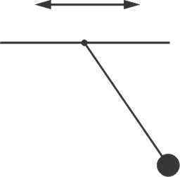 Rezgetett inga Szemle A középiskolából ismert fonálinga (matematikai inga) felfüggesztési pontját vízszintes síkban periodikusan mozgatatjuk, így kapjuk a rezgetett ingát (1. ábra).