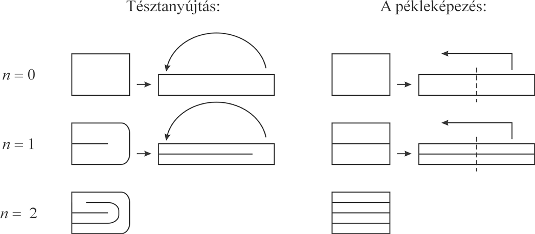 ábra). Így láthatóvá válik, hogy a káosz határozott struktúrával rendelkező bonyolult mozgás.