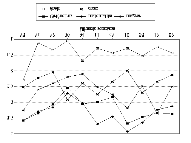 Sallay Hedvig tematikát (tant.2.), magyart (tant.3.), éneket (tant.4.) és orosz nyelvet (tant.5.) tanítottak. Amint az 1.