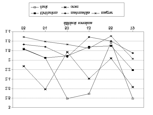 Tanári szerepek percepciója: Egy általános