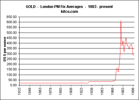 Halmosi Péter 44 4. Az arany hódító útja a 21. században? 2 Az aranyról azt tartják, hogy válságos időkben mindig előbújik, és értékállóságát folyamatosan bizonyítva a gazdaság alapjává válik.