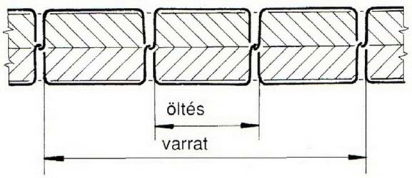 Öltéstípus: a varrócérnák kapcsolódási módja. 1. ábra.