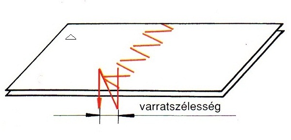 4. Varrattávolság 32. ábra.