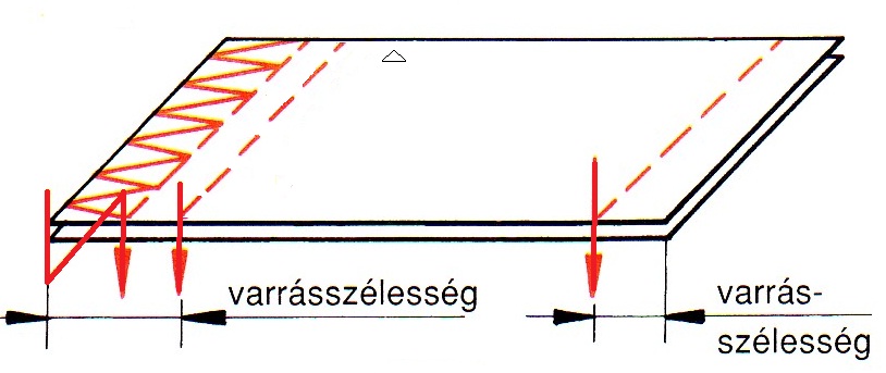 5. Varrásszélesség - A varratnak az anyag szélétől a varrásirányra merőlegesen mért távolsága.