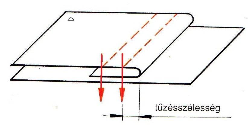 5. feladat Rajzolja be a fotón látható termékre a varratszélességet és a behajtás szélességet! 6.