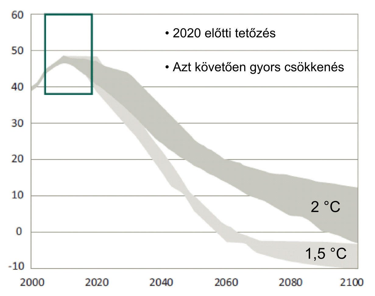 - 4 - elhatározták, hogy egyeztetések kezdıdnek egy másik globális jogi eszköz kidolgozásáról, amely a fejlıdık vállalásaira, intézkedéseire is ki fog térni.