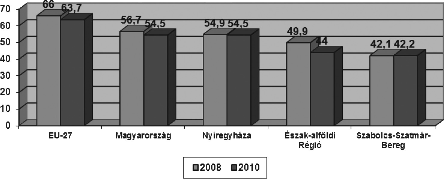 2. tábla. A minta jellemzői súlyozás (%) 1. ábra.