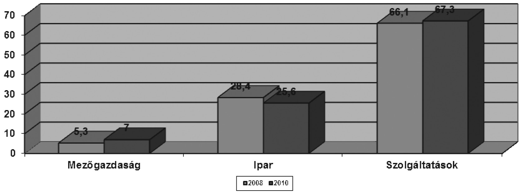 6. ábra.
