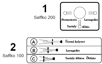 Kezelési séma IS-sorozat 1.