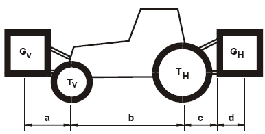 3. ábra A számításhoz, a következı adatokra van szüksége: T L [kg] Az üres traktor tömege (1) T V [kg] Az üres traktor elsı tengelyterhelése (1) T H [kg] Az üres traktor hátsó tengelyterhelése (1) G