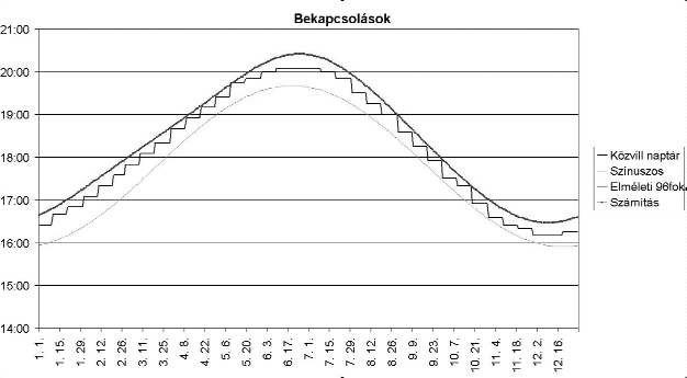 Optimális térvilágítás processzorokkal dr. Mosó Tamás, Murányi József 1. ábra Jelen írásunkban a nyilvános terek világításának feladataival foglalkozunk.