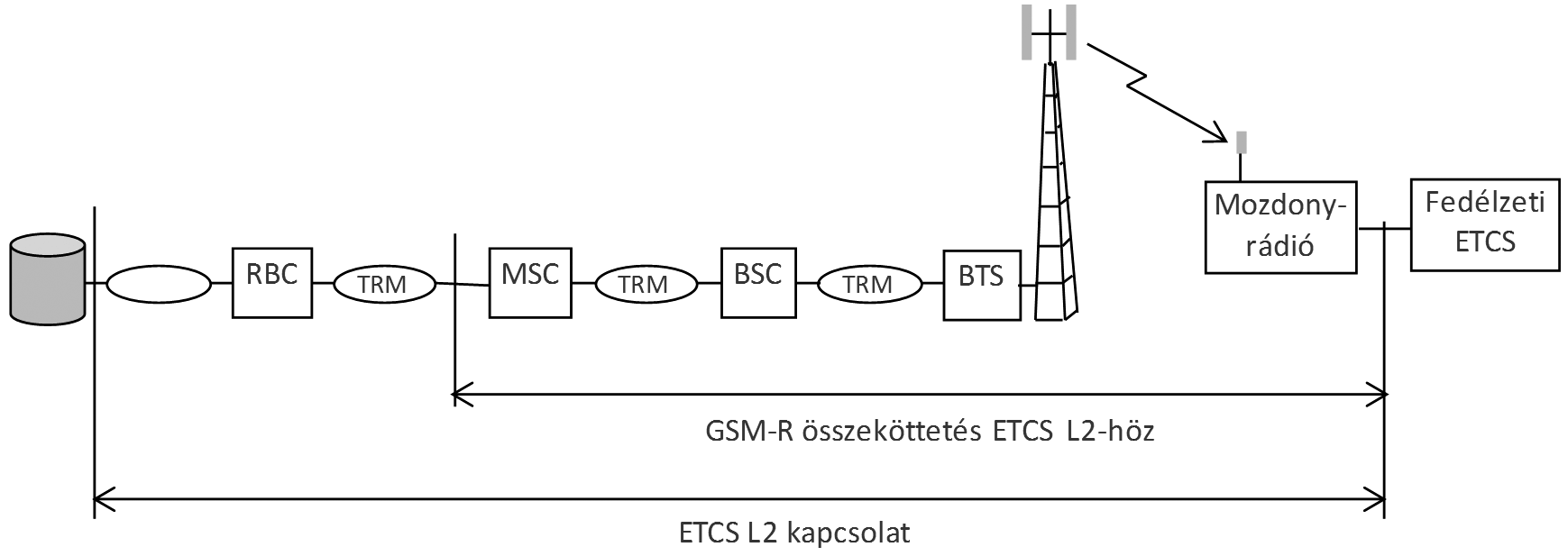 Mi is az az ETCS? 2.