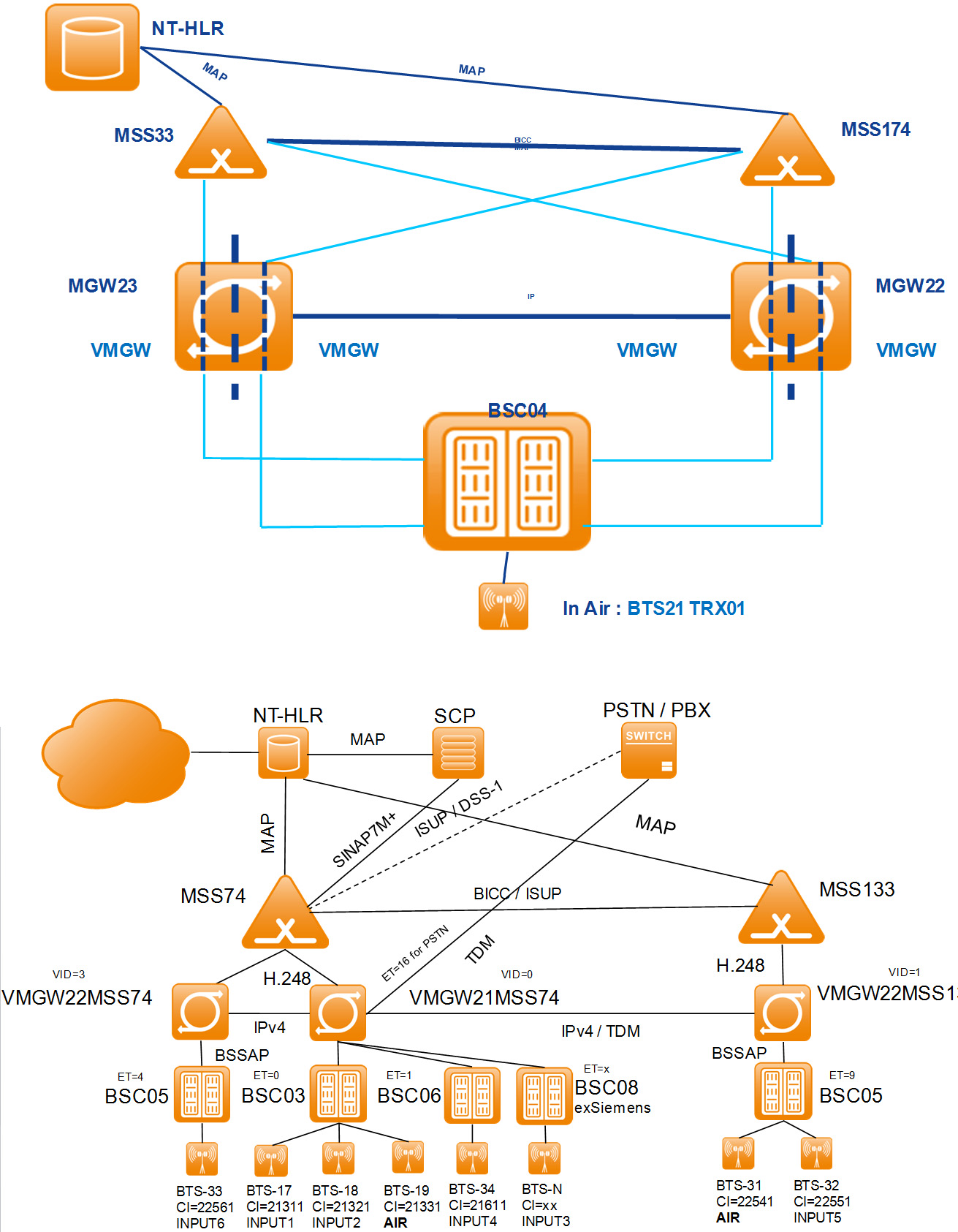 HÍRADÁSTECHNIKA Nemzetközi, éles ETCS L2 projektekben szerzett tapasztalataink szerint az egyik legkényesebb pont az EDOR készülékek rádiós moduljainak mûködése, ennek megfelelôen a budapesti labor