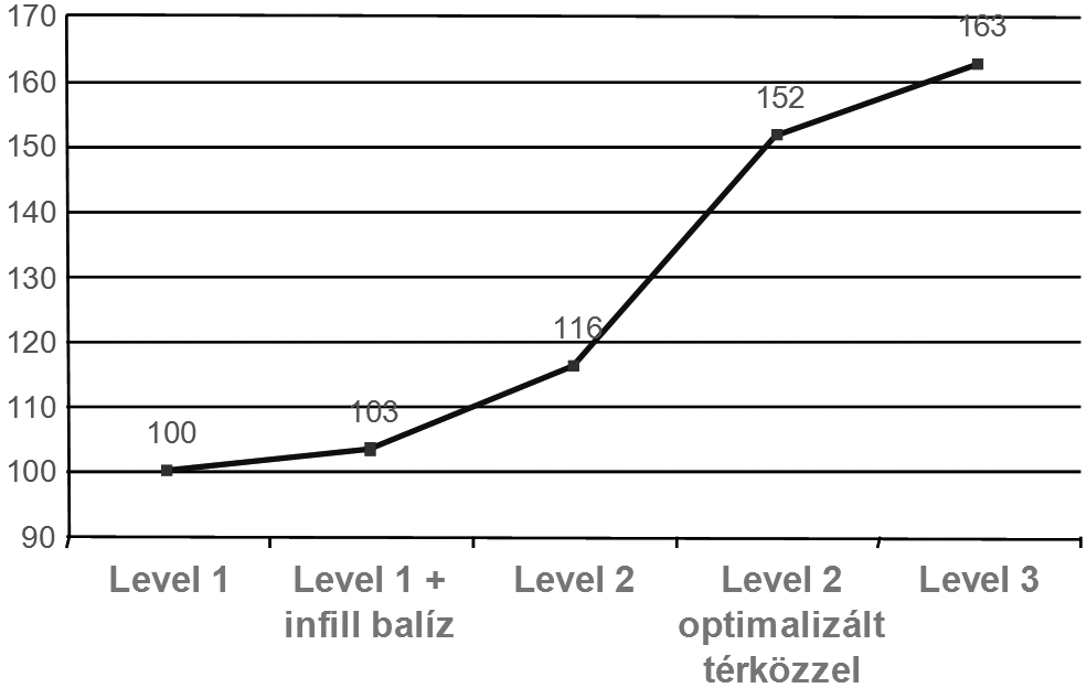 Mi is az az ETCS? 7. Összefoglalás Az ETCS L2 olyan érdekes M2M alkalmazása a több évtizede bevált 2G mobilhálózatoknak, mely összehozza a vasúti és távközlési technológiákat.