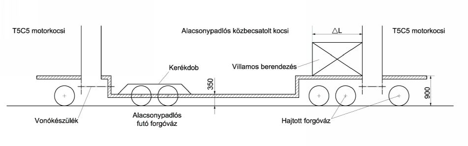 3.6.1.2.2.-1. táblázat: A 3-as villamosvonal 1.