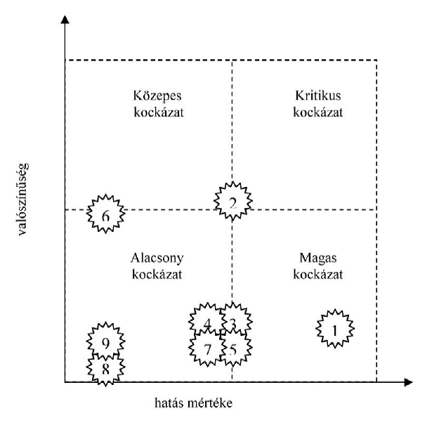 b) Az ellentételezés nem haladja-e meg a közszolgáltatás biztosításához szükséges költségeket A közszolgáltatás finanszírozásának elemei a következ k: Bonus a Min ségi Követelmények teljesítése