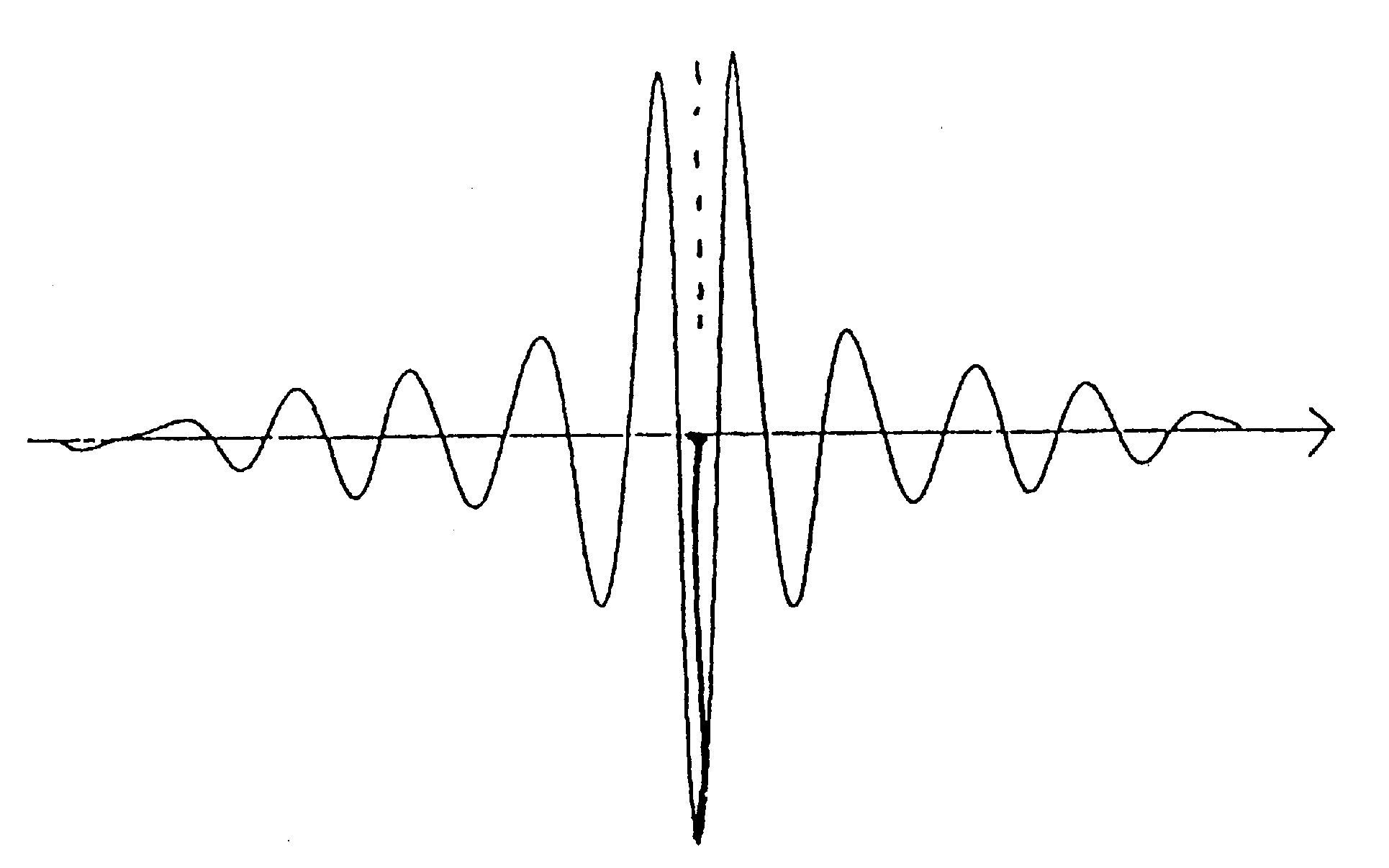 A + B + C = egyugara zínkép 12E-05 10E-05 80E-06 60E-06 40E-06 20E-06 0 4000 3500 3000 2500 2000 1500 1000 500