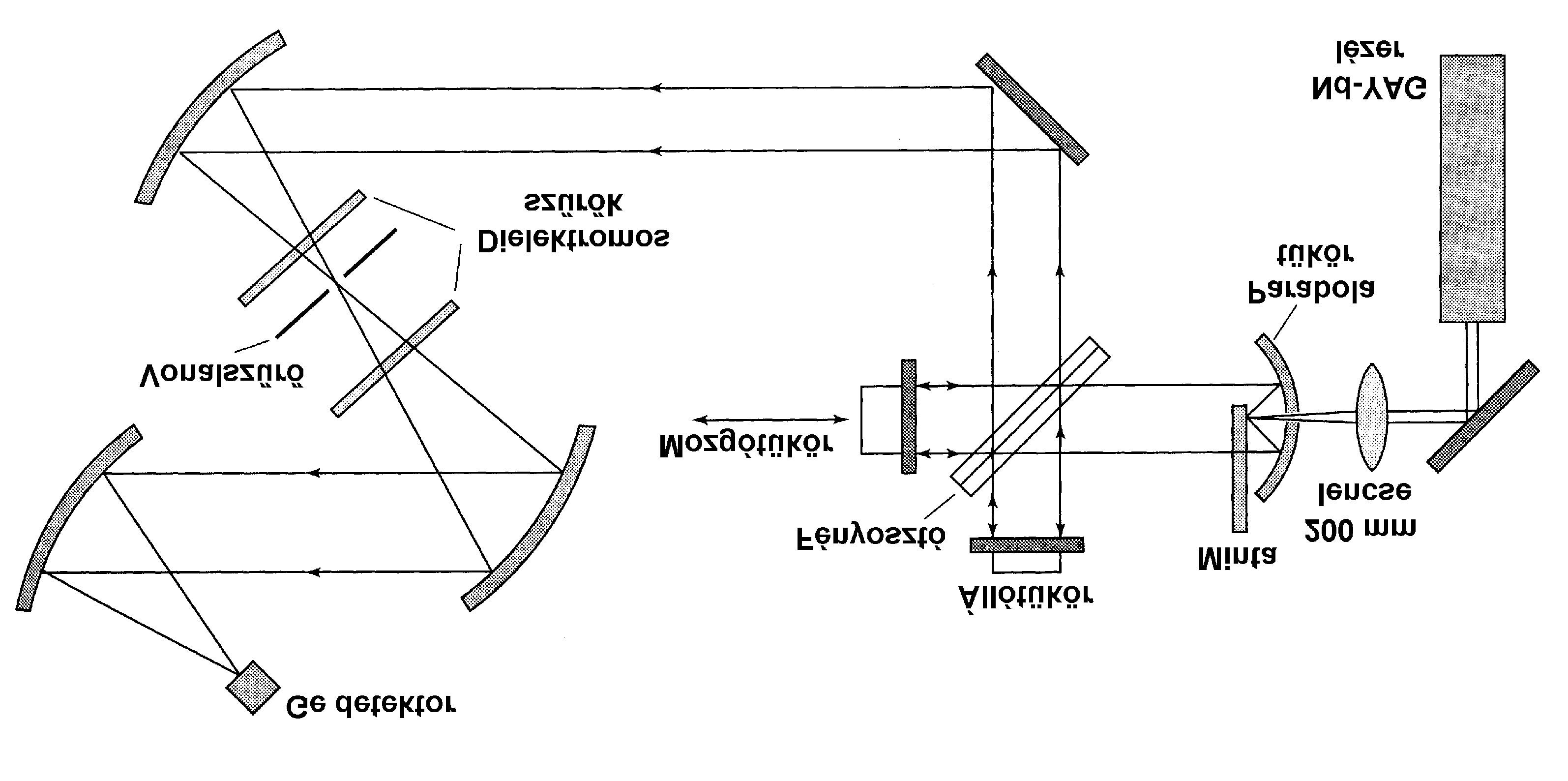 (forgó minta, hûté) (3) Abzorpció 3.16. ábra.