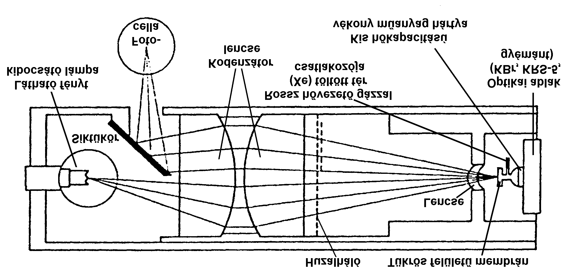 2.1. táblázat. Infravörö optikai anyagok átereztéi tartománya.