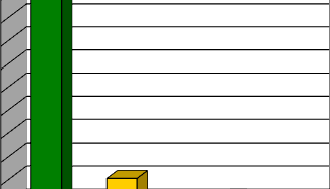 (p=0,001), a reál tagozatosok 12,8% -, míg csak 6,2% humán tagozatos (p=0,040), és végül a magától értetődő eredmény a vallásosakra vonatkozik (p=0,000).