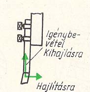 b - a horony szélessége (gyakorlatilag megegyezik a horony szélességével, kivételes esetben választunk keskenyebb szerszámot, mint a horony, ebben az esetben oldalirányú eltolásra is szükség van.