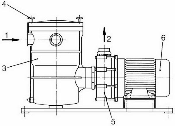 18. ábra: Vízszintes tengelyű forgatószivattyú, durvaszűrővel 1. szívócsonk; 2. nyomócsonk; 3. durvaszűrő; 4. gyorszár; 5. szivattyú; 6. elektromotor 19.