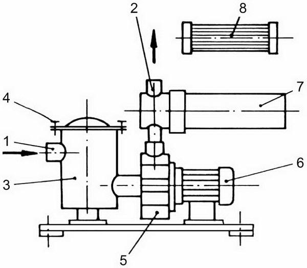 egyik előnye a kis geometriai méret, kiegyenlítő térfogat a szűrőben nem áll rendelkezésre.