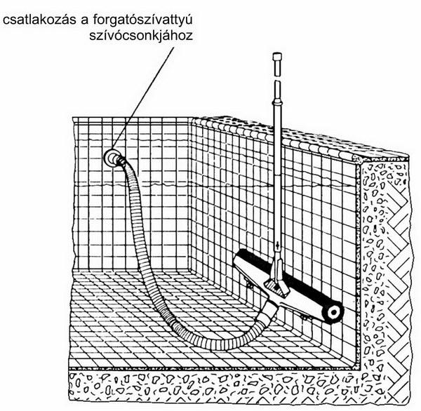 40. ábra: Hidraulikus fenéktisztító Forrás: dr.