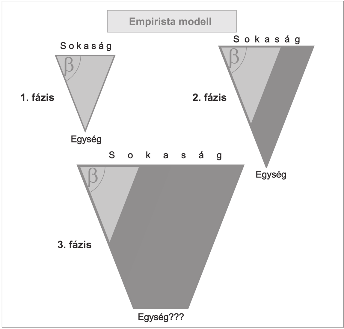 Világosság 2006/1. Bölcsészet és infokommunikáció esszépályázat hamar szertefoszlik. Egyrészt a matematikai-logikai formalizálás korlátozott lehetőségűnek bizonyul, mert amint extrém esetekre (pl.