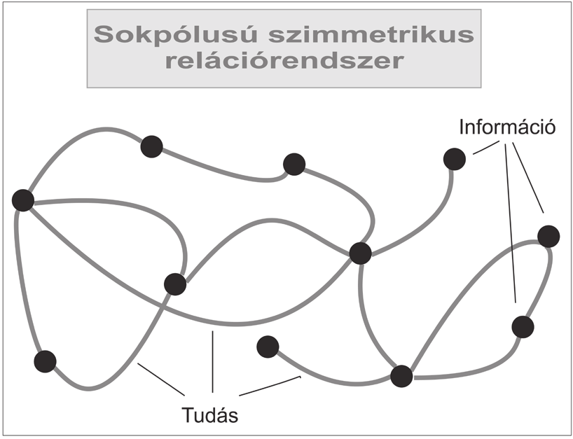 Danka István Tudásegész vagy tudásfragmentálódás nem meglévő tárgyi tudásunktól a valós tárgyakig tehát.