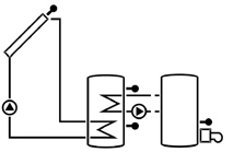 A szabályzó indítási fázisában a kontroll-lámpa felváltva piros/zöld