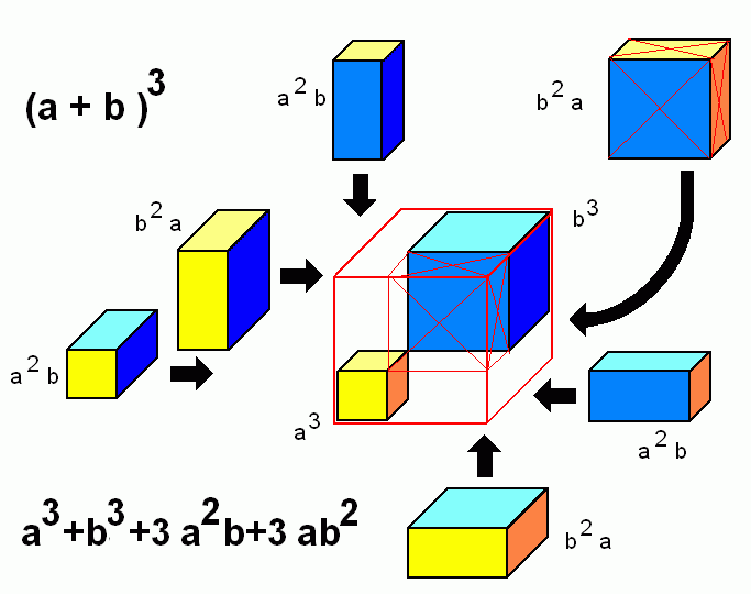 Közöttük ugye csak egy a helyes: 2x3x61=366 és az 5x73=365 A behelyettesíteni a feladatba, az ellenőrzés, többnyire elmarad.